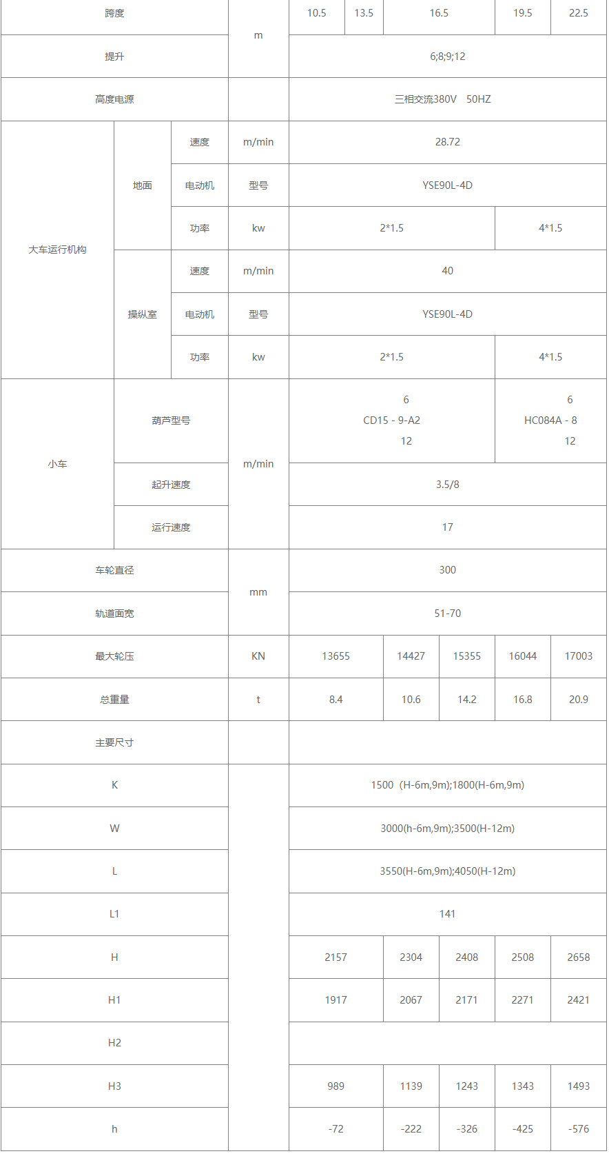 20/5噸電動葫蘆雙梁橋式蜜桃久久无码機參數圖