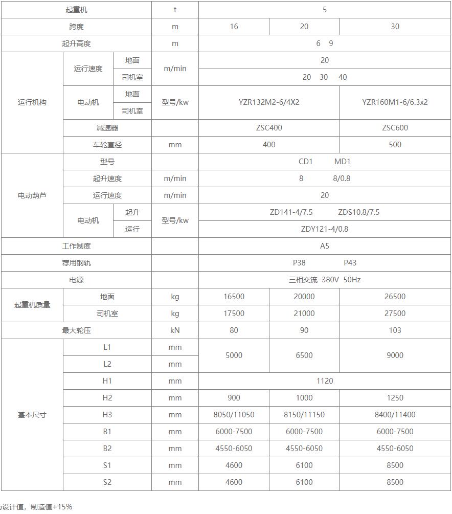 L型電動葫蘆蜜桃久久无码機基本技術參數圖