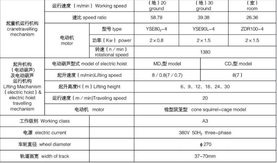LDA型電動單梁橋式蜜桃久久无码機基本參數圖