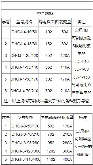 蜜桃久久无码機上的多級別**滑觸線有幾種構造形式
