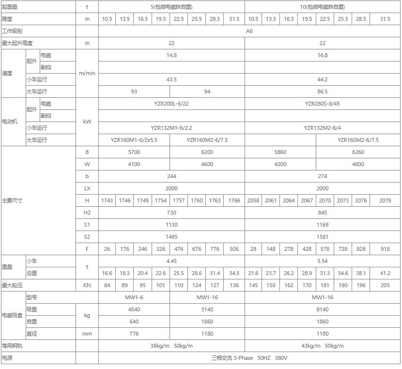 電磁雙梁橋式蜜桃久久无码機性能參數表（5噸、10噸、16噸）