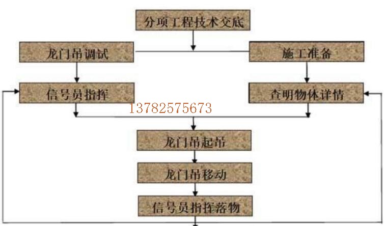蜜桃99精品国产免费使用流程圖
