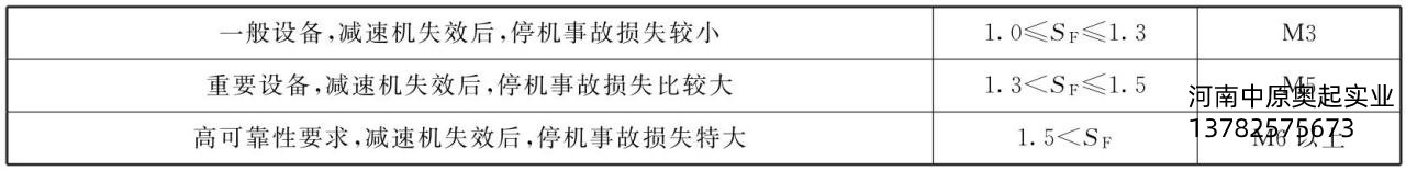 表3-4齒輪箱可靠係數Sf