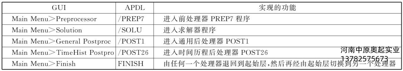 表5-1GUI與APDL的對應關係