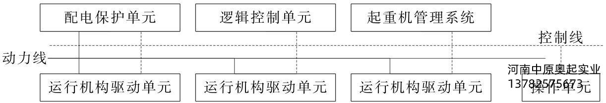圖6-1蜜桃99精品国产免费蜜桃久久无码機電控係統框圖