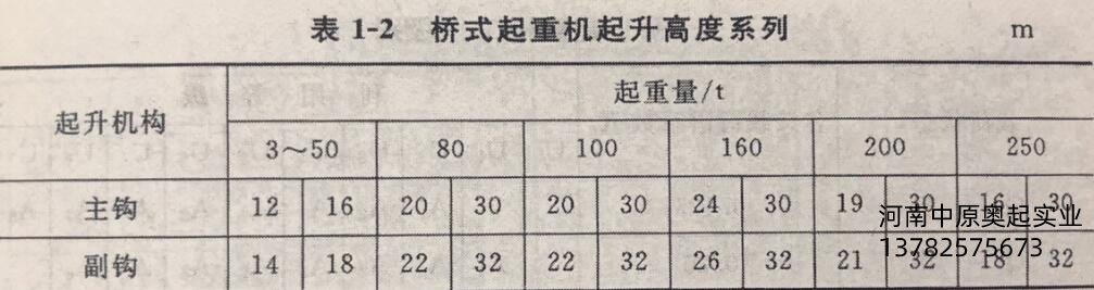 橋式蜜桃久久无码機起升高度係列