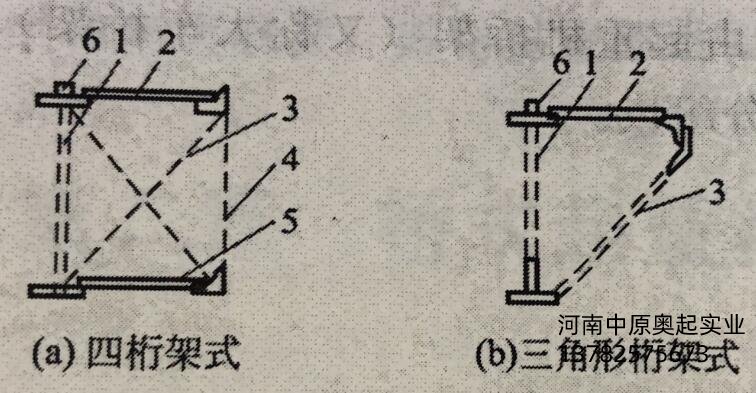桁架結構橋架主梁斷麵圖
