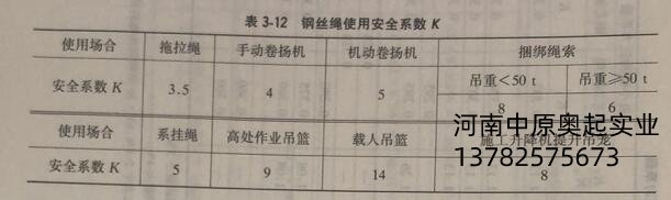 鋼絲繩使用**係數K