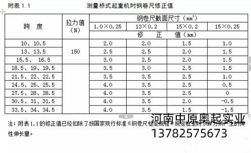 測量單雙梁橋門式蜜桃久久无码機時鋼卷尺修正值圖